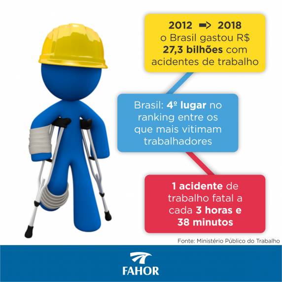 A  atuação do Engenheiro de Segurança do Trabalho pode  mudar esse panorama