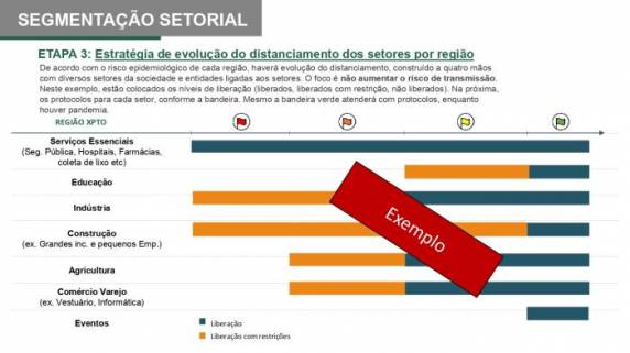 Governador Eduardo Leite deve apresentar plano nesta terça-feira, em live nas redes sociais
