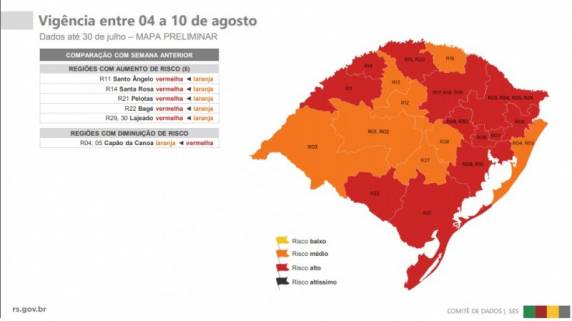 Governo aplicou ajustes na linha de corte em sete indicadores do modelo e passou a considerar o saldo de casos ?importados?