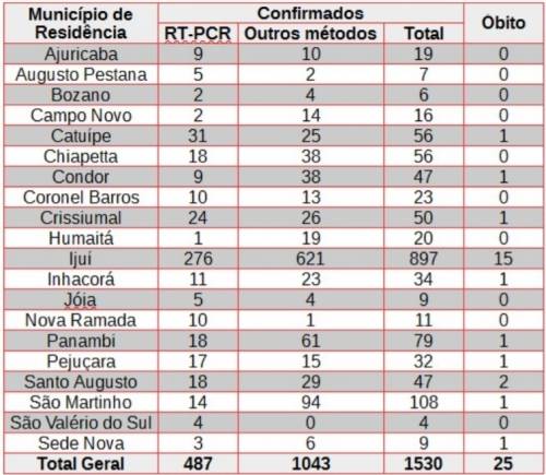 nformação foi confirmada 17ª Coordenadoria Regional da Saúde
