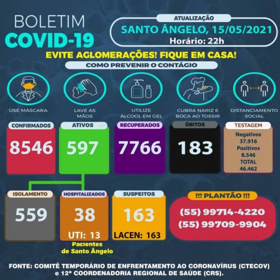 Somente no mês de Maio são 936 pessoas infectadas na cidade e 22 vítimas da doença
