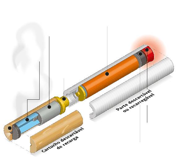 Os chamados e-cigarros são proibidos no Brasil, mas, ainda assim, popular entre os jovens