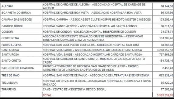 Hospital São Vicente de Paulo receberá mais de R$ 600 mil
