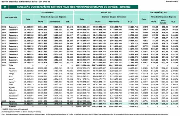 Em vídeo que circula na internet, homem afirma que Lula teria criado o benefício com valor de R$ 2,5 mil a R$ 4 mil, o que é falso