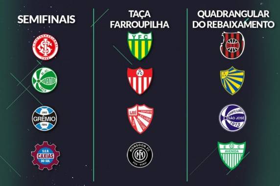 Saiba tudo sobre os próximos compromissos do Estadual, após o fim da fase de grupos